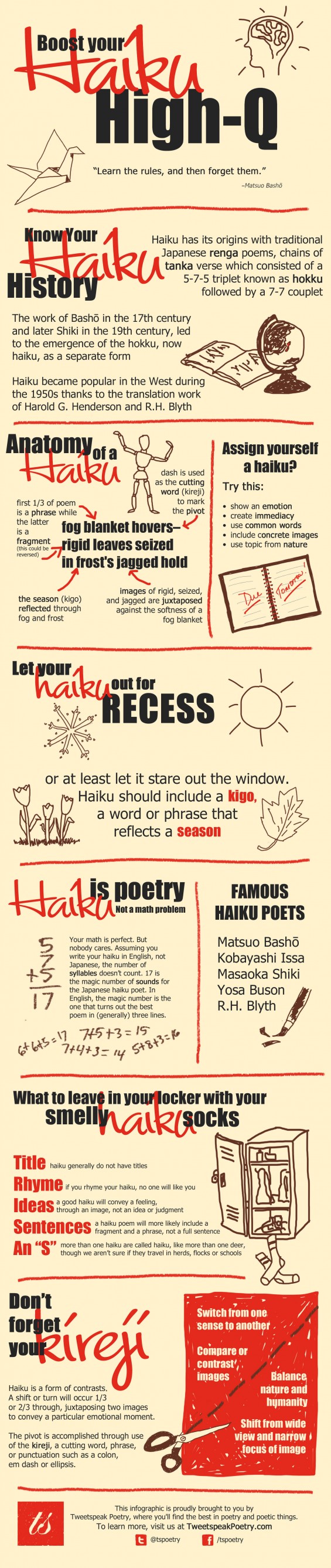 haiku infographic
