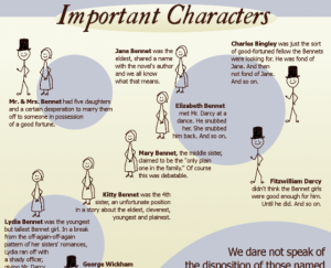 Pride and Prejudice infographic