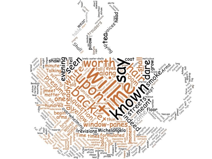 Prufrock Word Cloud